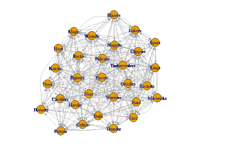 NBA Directed Network Graph