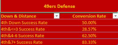 49ers' Defense