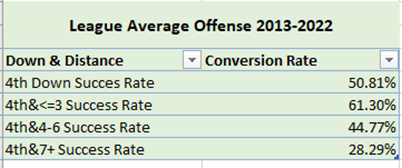 League Average Offense 2013-2022