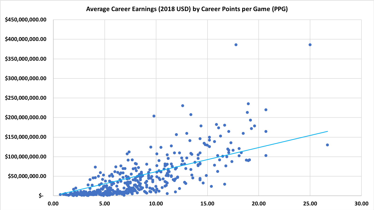 average nba career