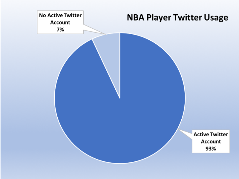 NBA Social Media Graphics