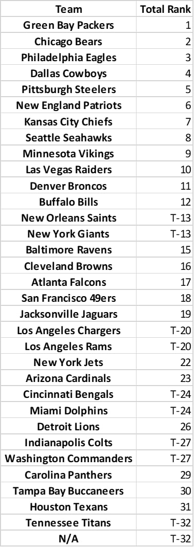 NFL standings if every single one-score game had the opposite