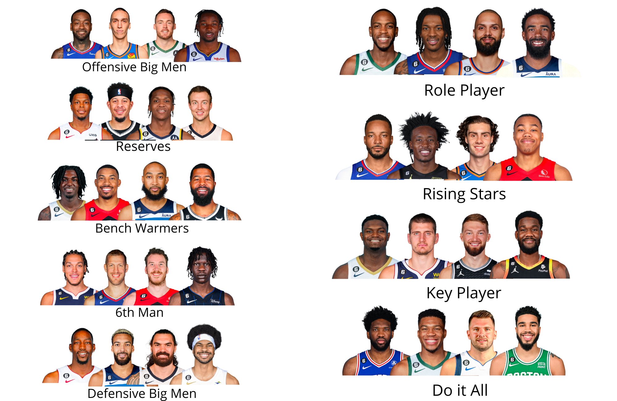 Machine Learning Uncovers Nine Distinct Player Types in the NBA