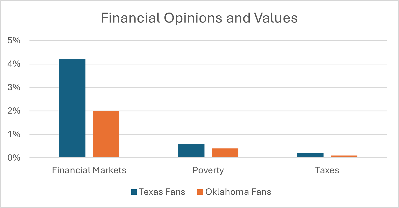 financial attitude chart