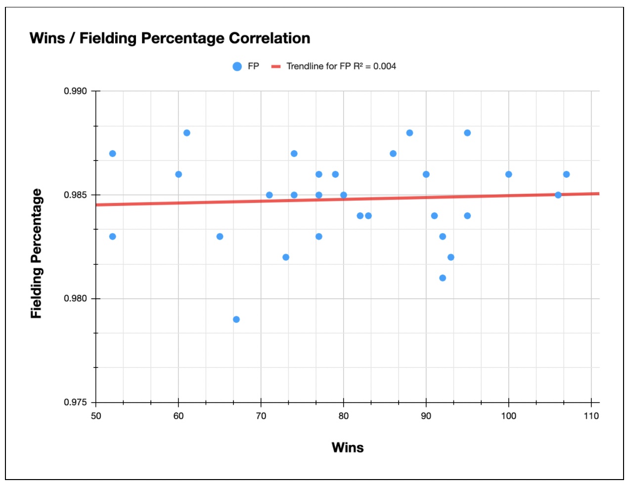 MLB Winning Percentage Breakdown Which Statistics Help Teams Win More